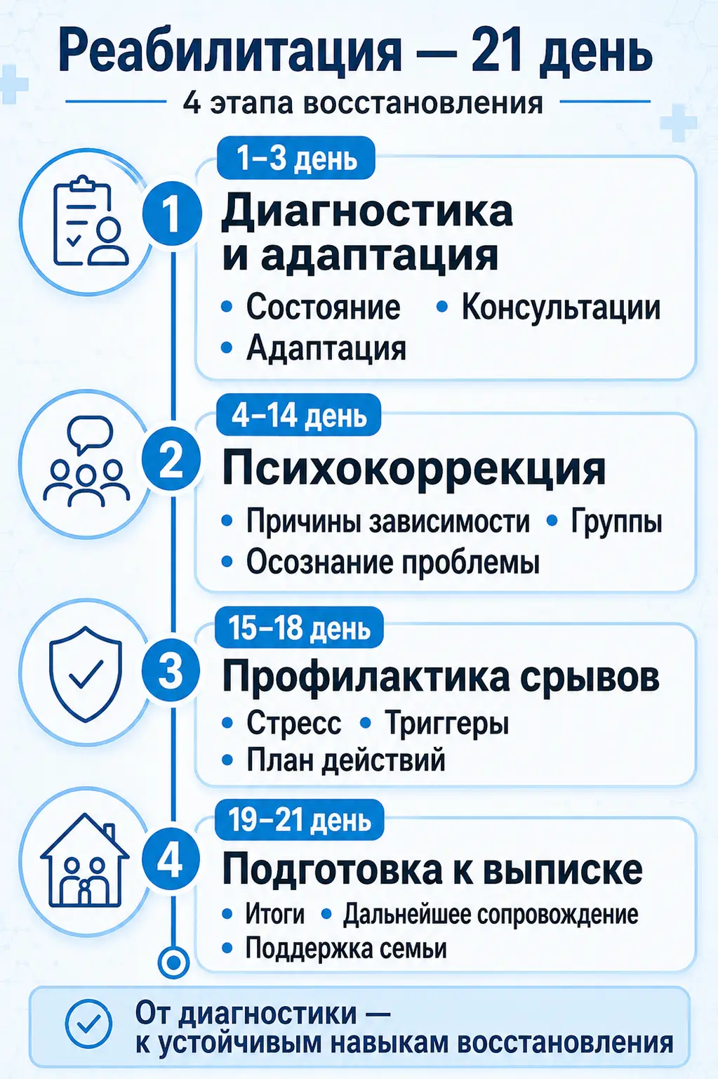 Совместимость алкоголя и диклофенака